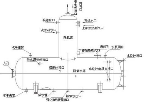 热水锅炉