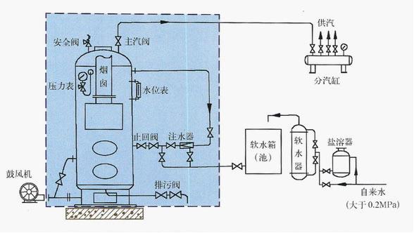 燃气锅炉漏水