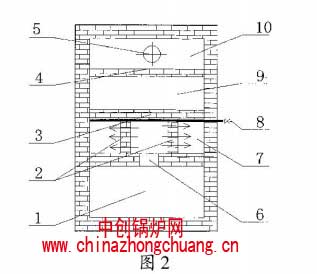 锅炉烟气净化