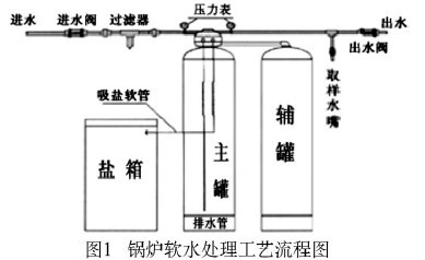 燃气锅炉