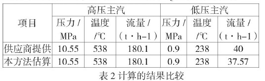 余热锅炉蒸汽参数