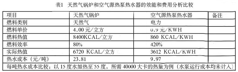 燃气锅炉