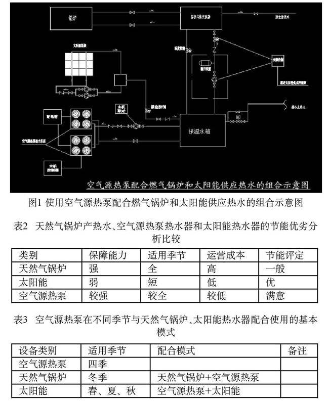 燃气锅炉