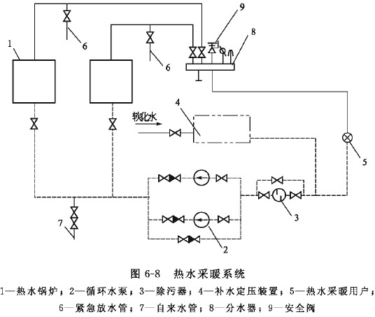 锅炉房供热