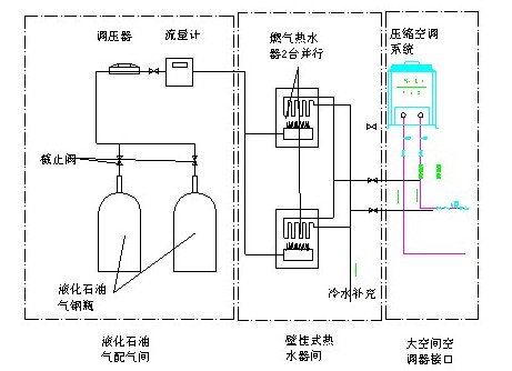 燃气锅炉