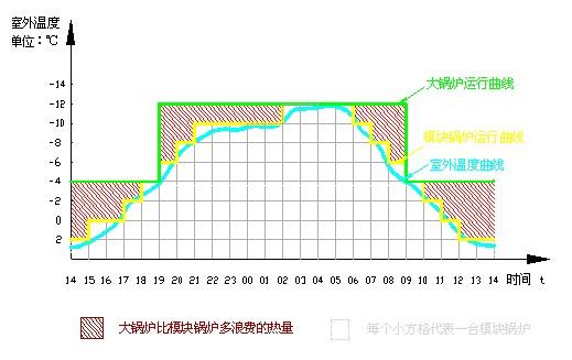 节能热水锅炉的节能措施