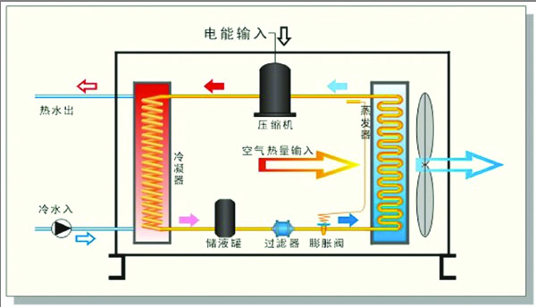 地源热泵工作基本原理