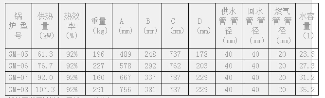 GM锅炉参数