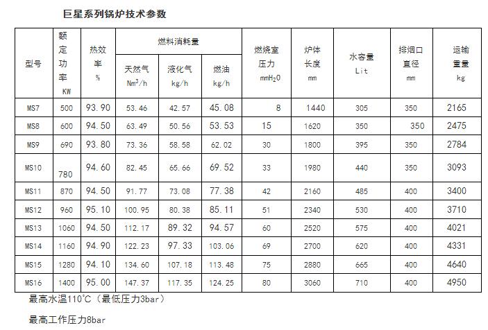 卡吉斯燃气铸铁锅炉的技术参数