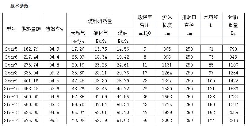 卡吉斯燃气铸铁锅炉的技术参数