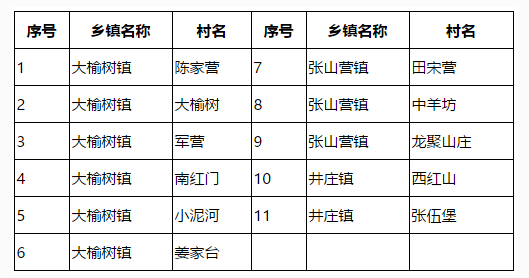 煤改电名单