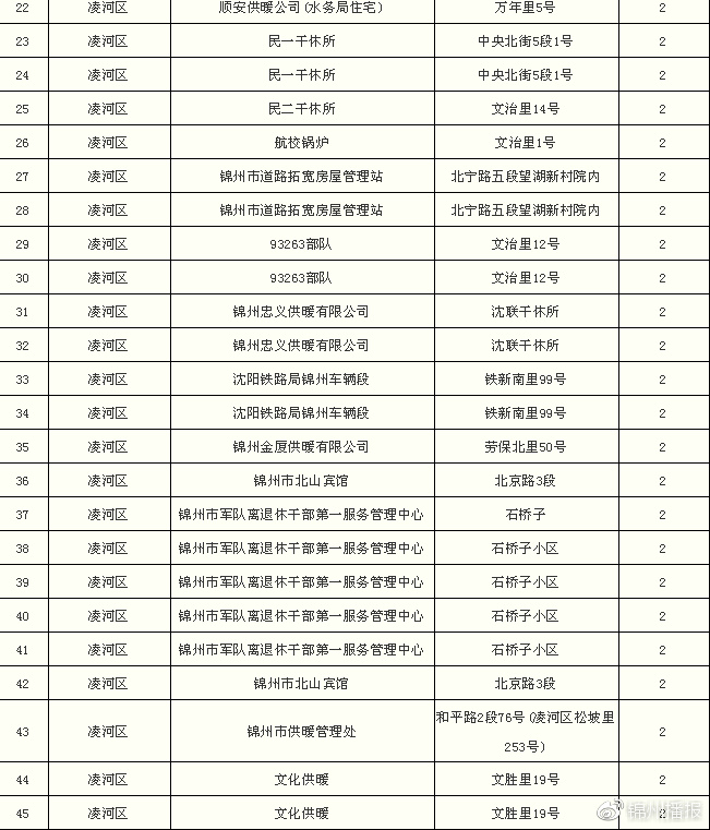 燃煤锅炉拆除清单