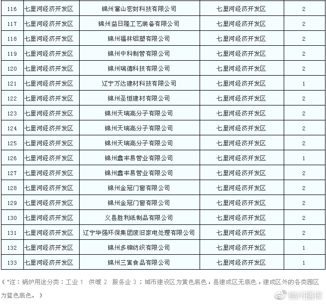 燃煤锅炉拆除清单