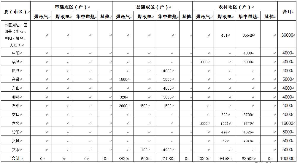 2018年清洁供暖改造计划调度表