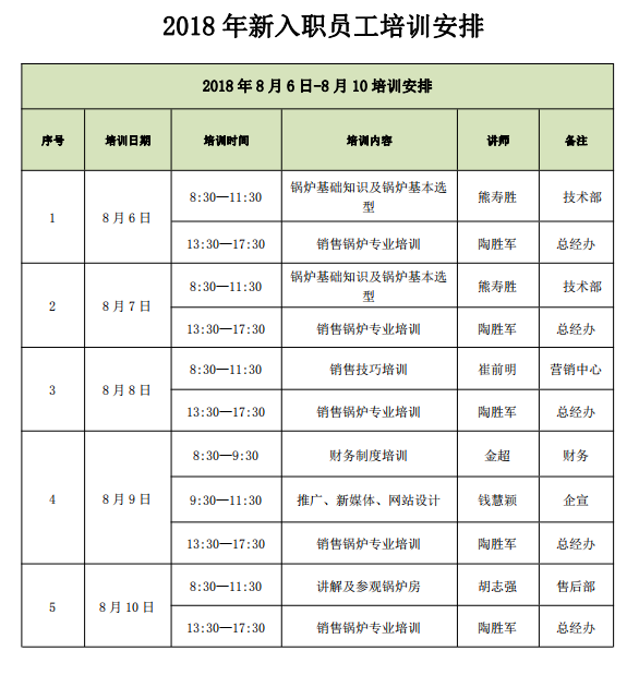 锅炉知识培训