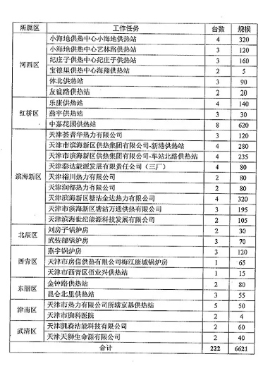 燃气锅炉低氮改造方案