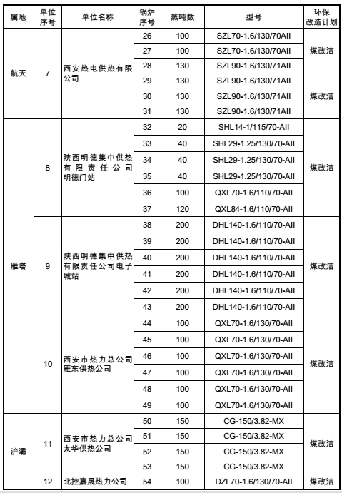 锅炉改造方案