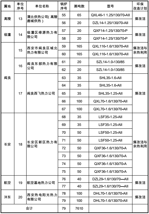 锅炉改造方案