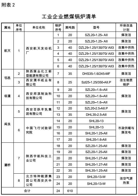 锅炉改造方案