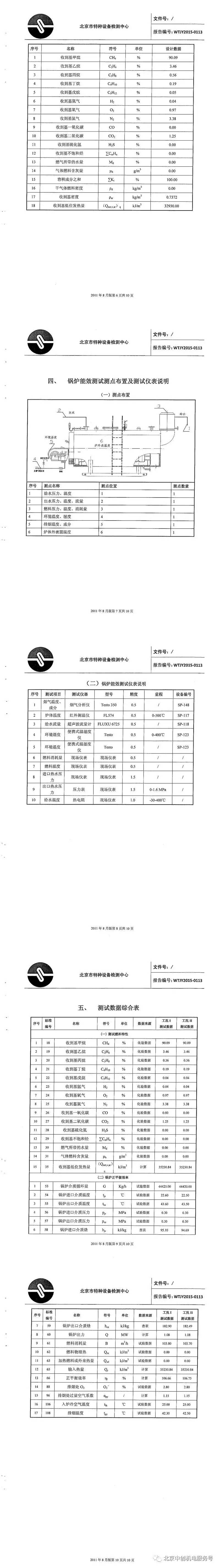 锅炉运行工况能效测试报告