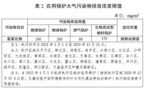 重庆在用锅炉大气污染物排放浓度限制